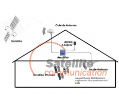 Satellite Amplify Device
