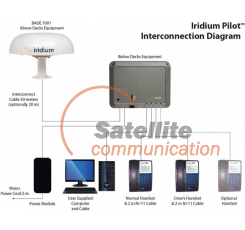 Iridium Pilot 