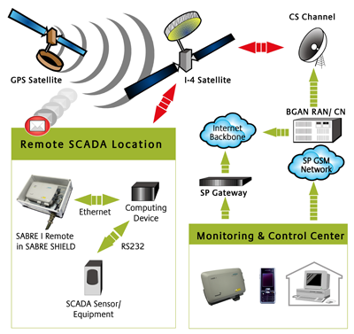 SABRE1REMOTE_Diagram.png