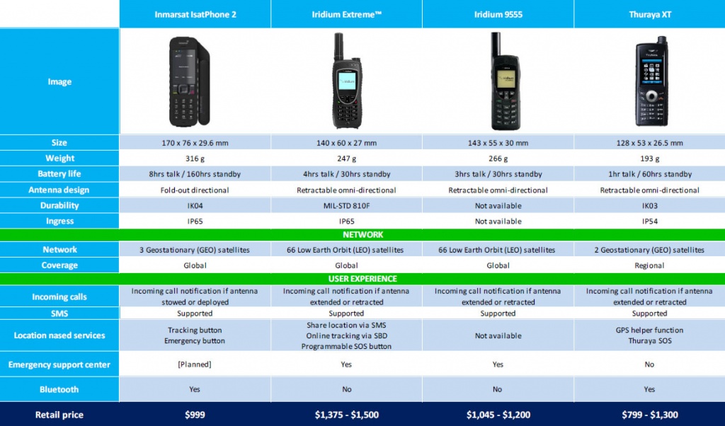 inmarsat_gsps2_comparison_1165.jpg