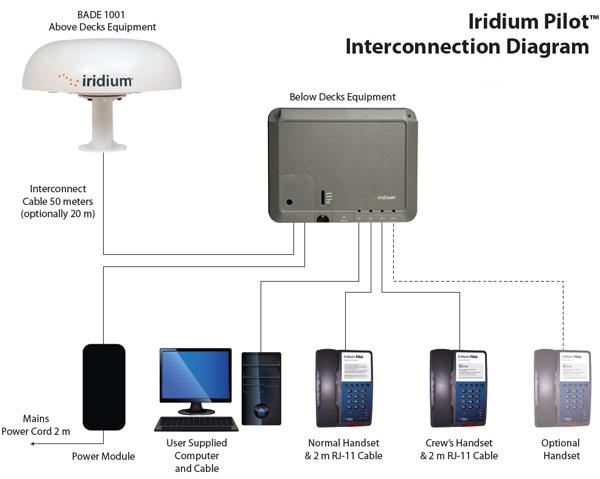 Iridium_Pilot_Connection_Diagram.jpg